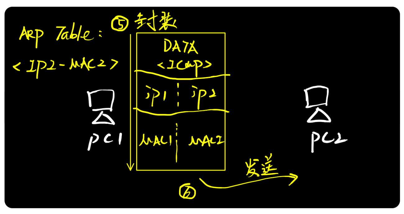 [图解]ARP协议（一）_https://www.tiejiang.org_windows运维_第4张